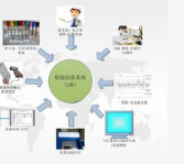 体检中心管理系统的特点