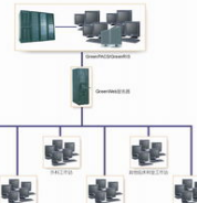 PACS系统的发展历史