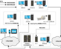 PACS系统建设过程中的注意事项