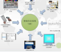LIS系统公司解释大家对检验科的误解