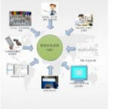 LIS系统公司浅谈检验科发展的几种新模式