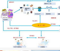 如何选择适合的体检中心管理系统